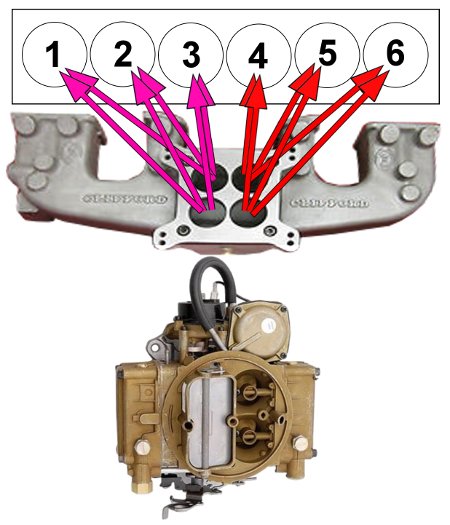 clifford_intake_correct (39K)